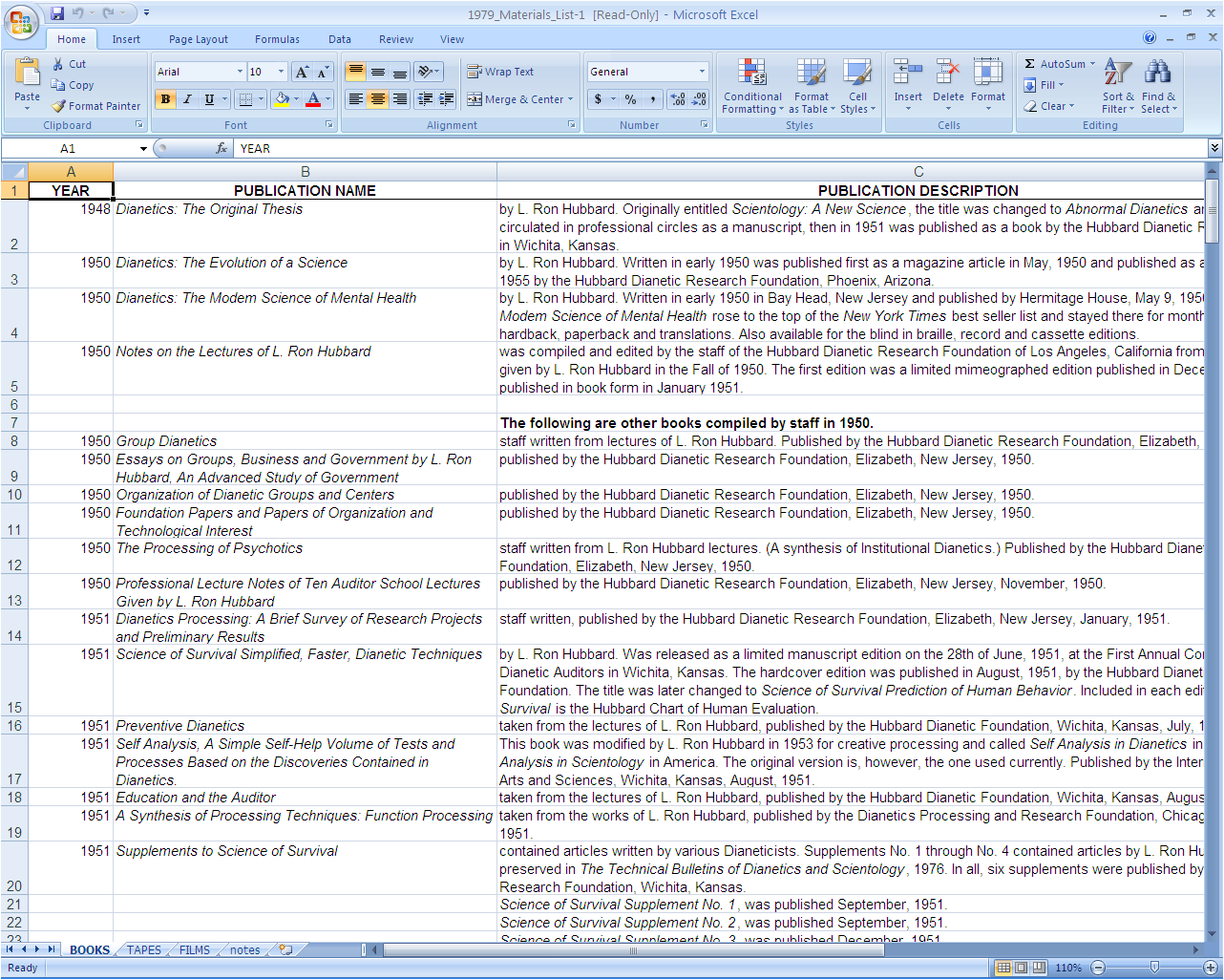 Spreadsheet format listing the chronological publication of the books, lectures and videos of Scientology.