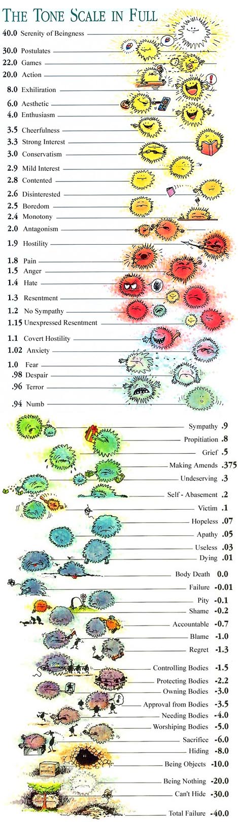 Tone Scale Illustrated-big.jpg