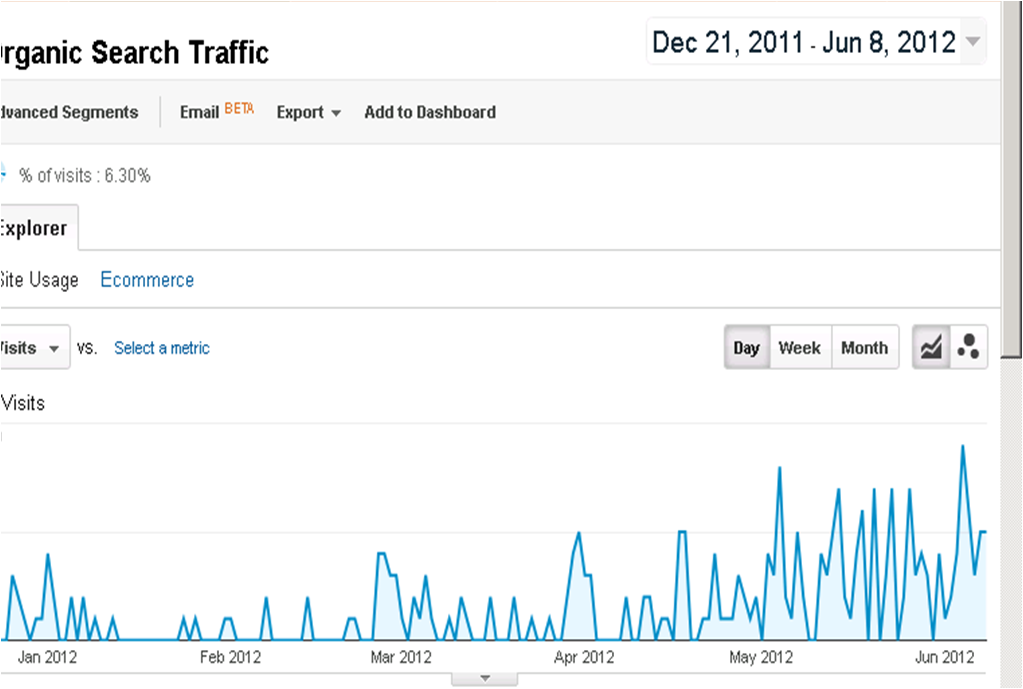 Google OrganicSearch 2012.png