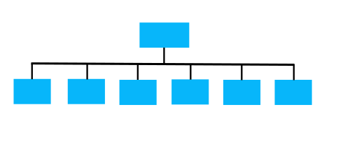 Organization chart wide01.svg