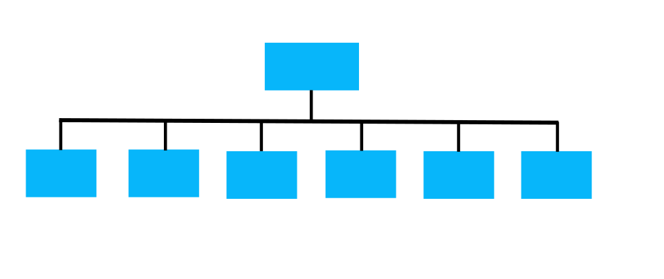 Organization chart wide01.svg